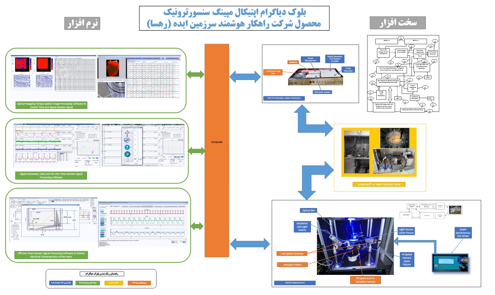 چیدمان سیستم اپتیکال مپینگ